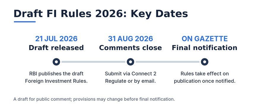 Draft Foreign Investment Rules 2026 at a glance